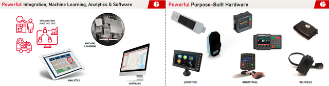 PowerFleet: One Year After Pointer Telocation Merger, Still Awaiting ...