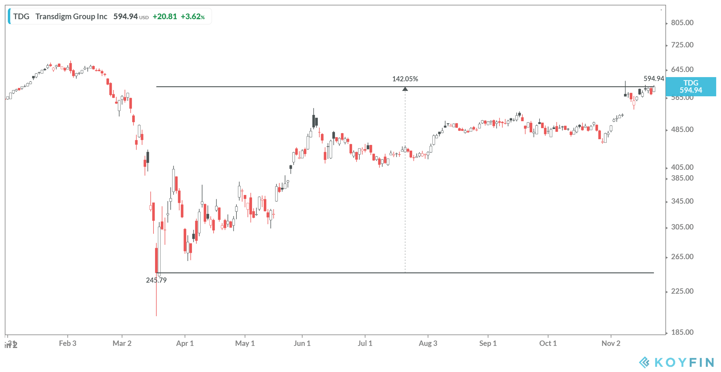 TransDigm: The Power Of Being The Best At Your Craft (NYSE:TDG ...