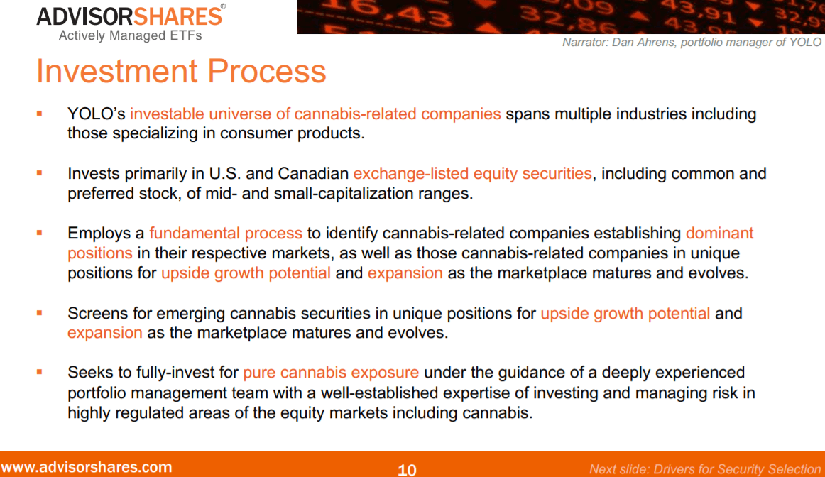 YOLO Our Top Pick Among Cannabis ETFs For Upside In 2021 (NYSEARCA