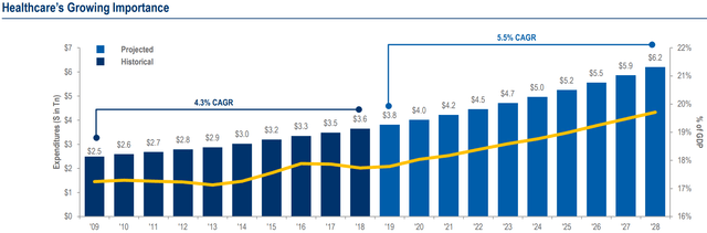 Universal Health Realty Income Trust: Don't Overlook This Dividend Gem ...