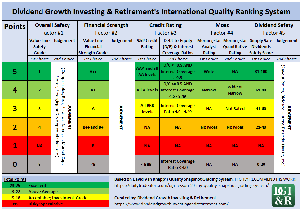 23 International Wide Moat Dividend Growth Stocks | Seeking Alpha