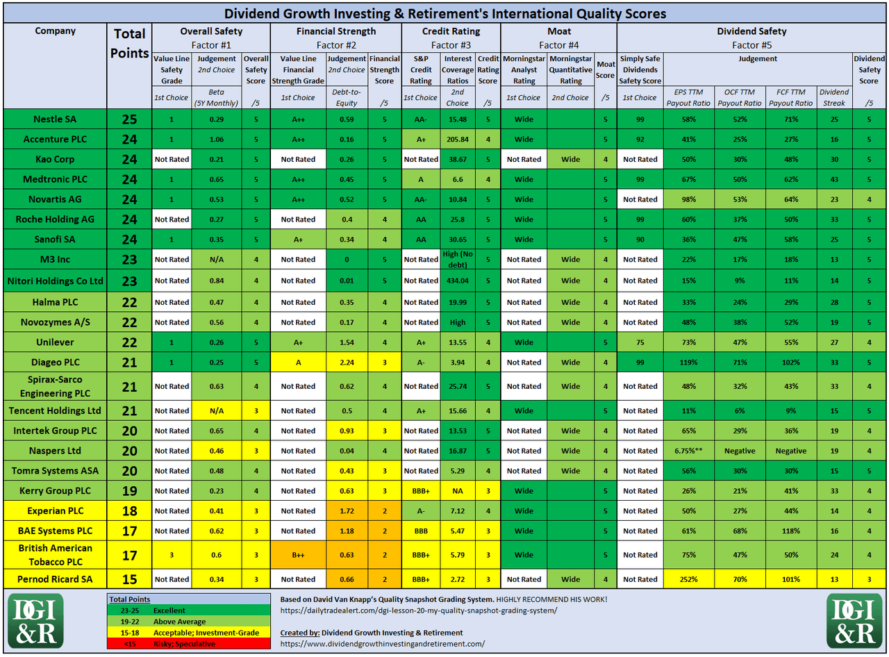 23 International Wide Moat Dividend Growth Stocks Seeking Alpha