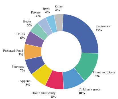 Russian E Commerce Firm Ozon Holdings Launches 1b Ipo Nasdaq Ozon Seeking Alpha