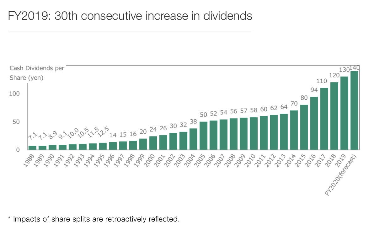 23 International Wide Moat Dividend Growth Stocks Seeking Alpha