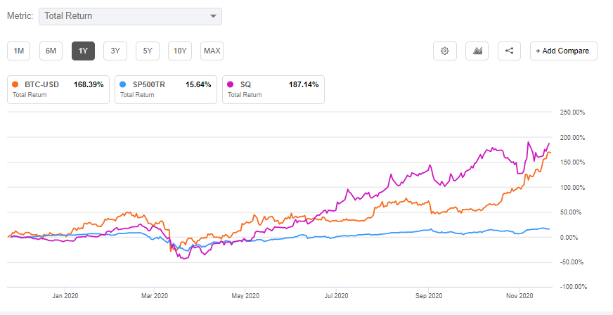 Square stock rises 2.5% premarket, as optimism on Cash App ...