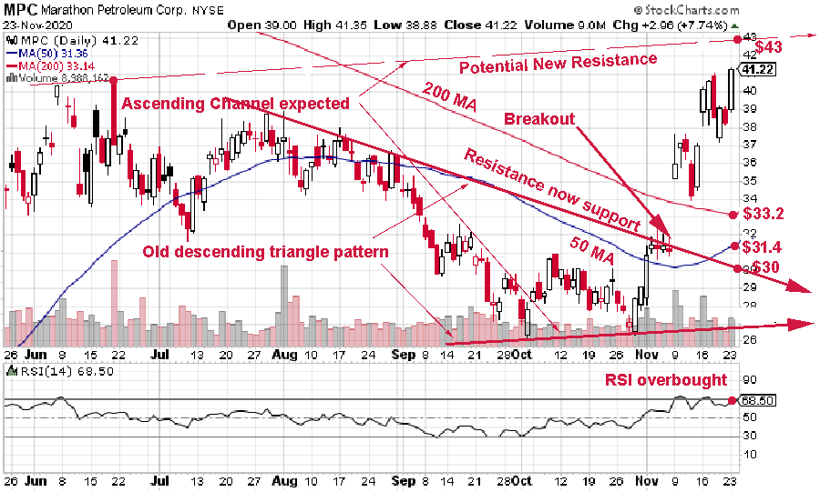 Marathon Petroleum: Massive Momentum (NYSE:MPC) | Seeking Alpha