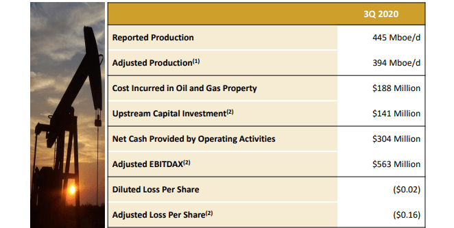 Apache Corporation Continues To Have Exciting Execution Opportunities ...