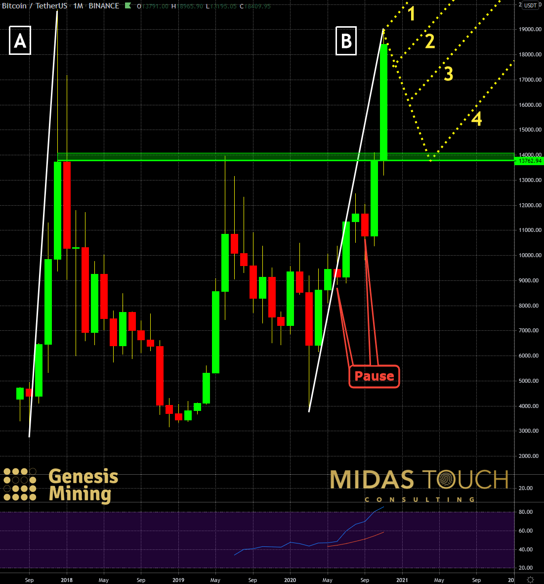 btc us debt index t ticker