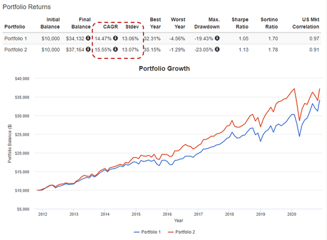 Ishares Edge Msci