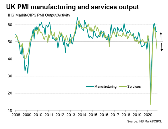 Flash PMI Signals Renewed Economic Decline As U.K. Endures Second ...