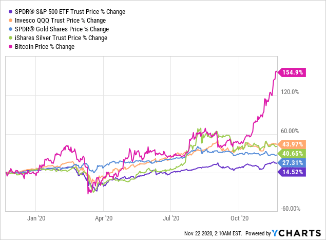 2 'black Friday Reit Deals' With >100% Upside Potential In The Recovery 