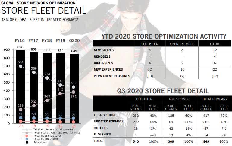 Abercrombie & Fitch (ANF) Stock Up On Q3 Earnings Beat With 43% Rise In ...