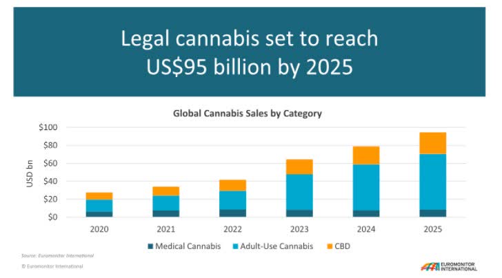 Pot Stocks Rally As Trump Administration Proceeds With Transition To Biden Nasdaq Acb Seeking Alpha