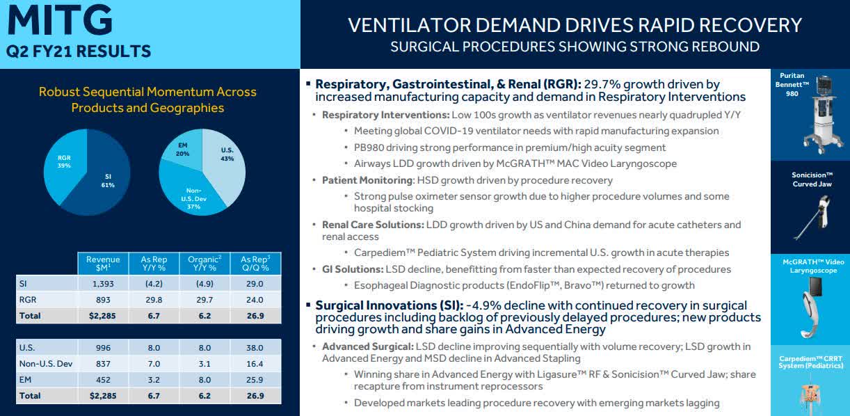 New product launches drive recovery in Medtronic fiscal Q2 sales and