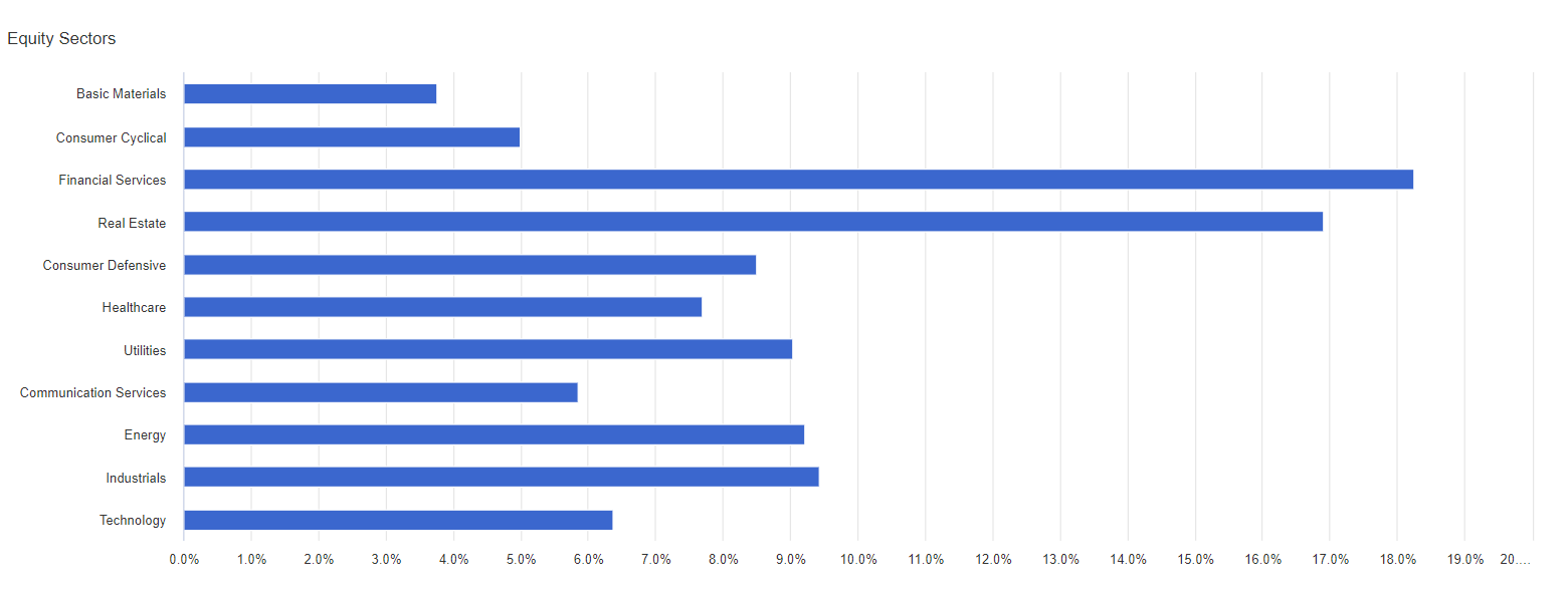 Retirement: Portfolio For Income And Growth | Seeking Alpha