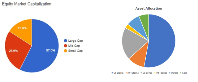 Retirement: Portfolio For Income And Growth | Seeking Alpha