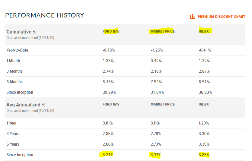 Preferred Etf Funds