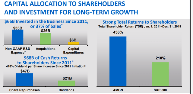 You Need To Look At Amgen - Right Now (NASDAQ:AMGN) | Seeking Alpha