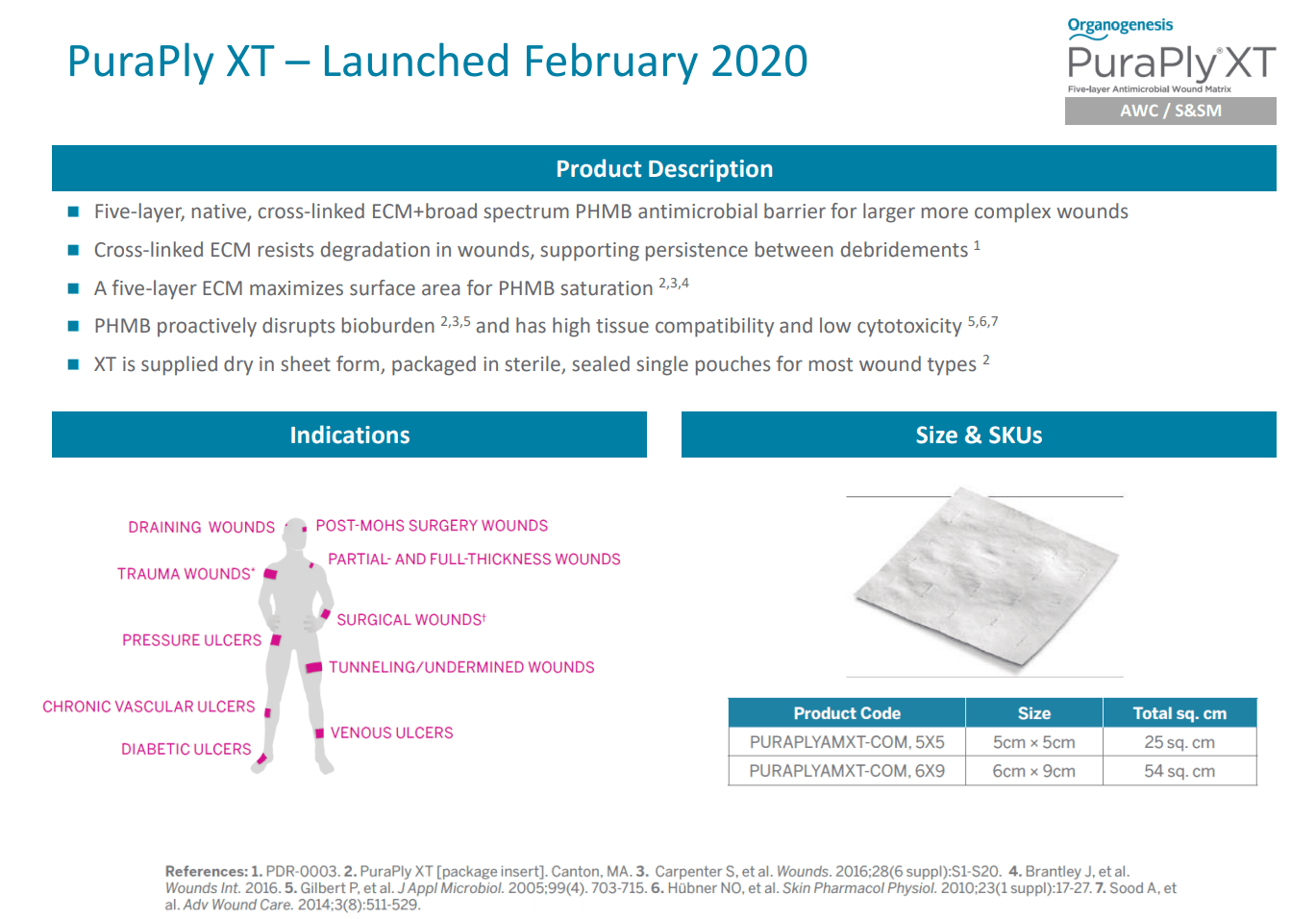 Organogenesis Holdings Accumulate On Dips Seeking Alpha