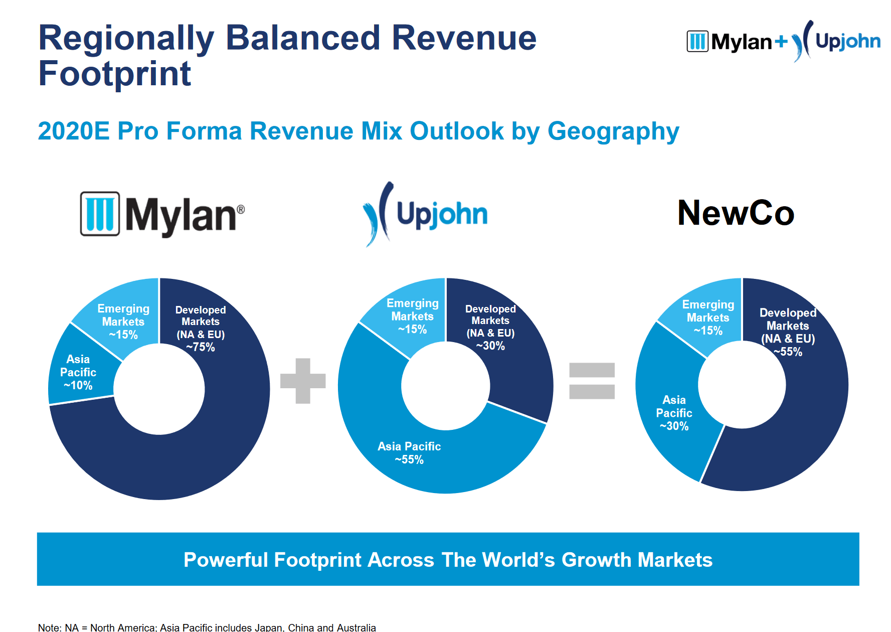 Least 20. Put less. Viatris ( pfizer). Zcash gif. Least 20.