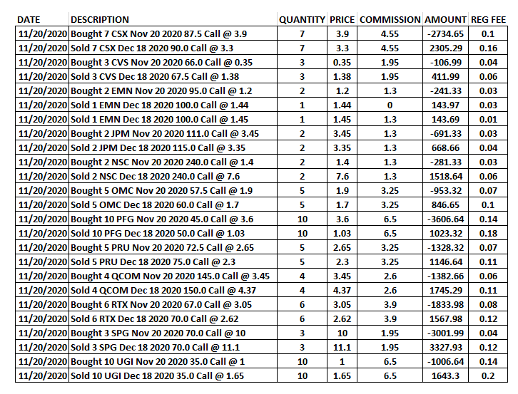 Writing Covered Calls In A Dividend Growth Portfolio - Nov. Update ...