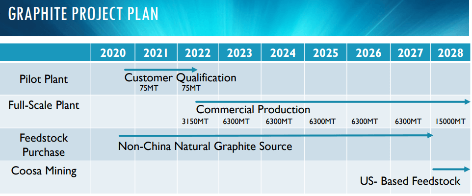 Westwater Resources: A High-Beta Graphite Play Capitalizing On The EV ...