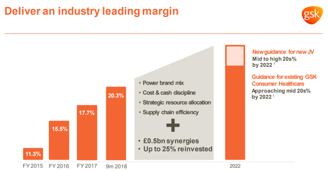Gsk Restructuring Taking A Look At The Special Situation With GlaxoSmithKline (NYSE:GSK ...