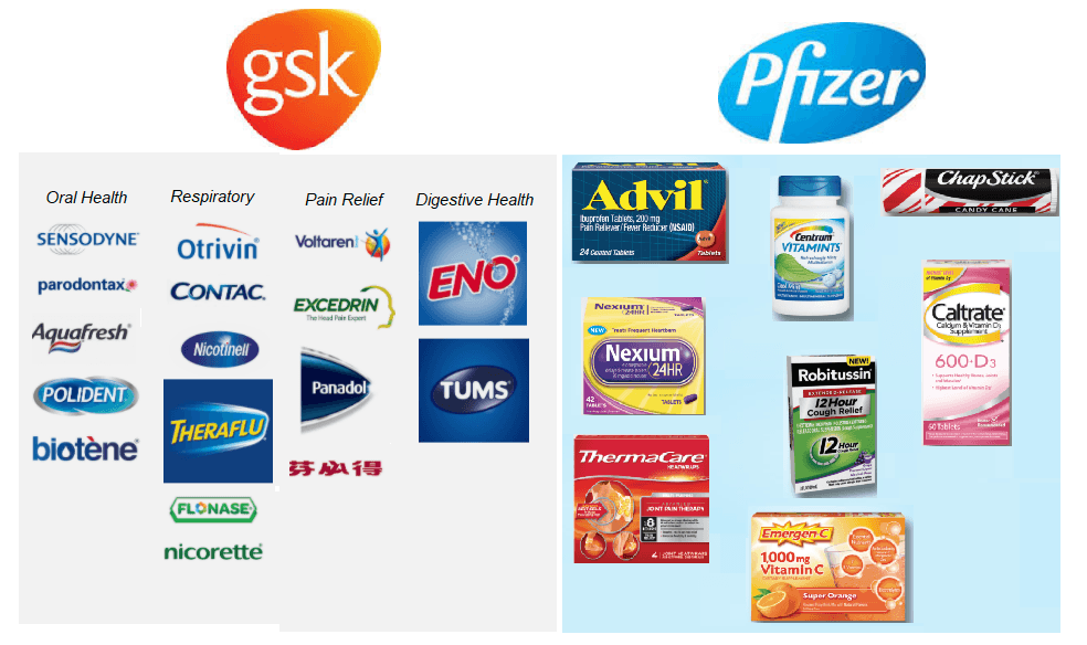 Taking A Look At The Special Situation With GlaxoSmithKline (NYSE:GSK) |  Seeking Alpha