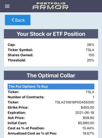 Bullish on Tesla