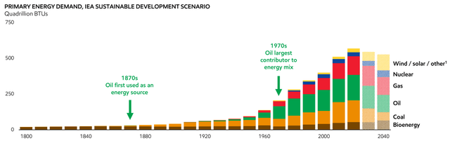 Exxon Mobil: When Short-Term Markets Meet Long-Term Industry Cycles ...