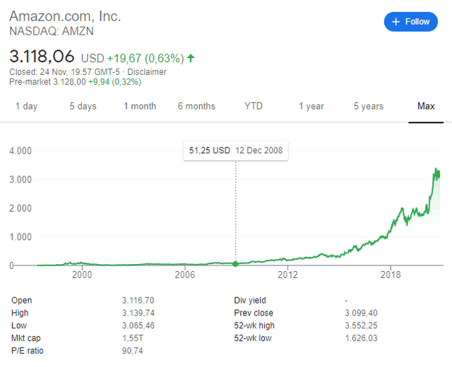 EBAY vs. AMAZON Stock Both Good Sven Carlin