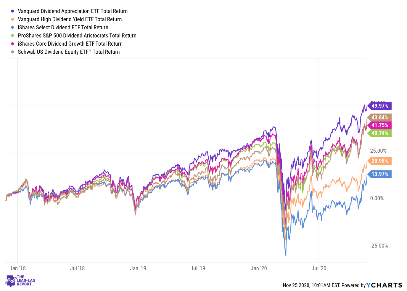Индекс акций etf