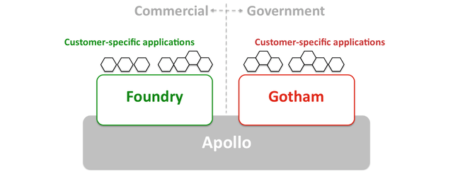 Palantir Technologies: An In-Depth Look At Whether It Have A ...