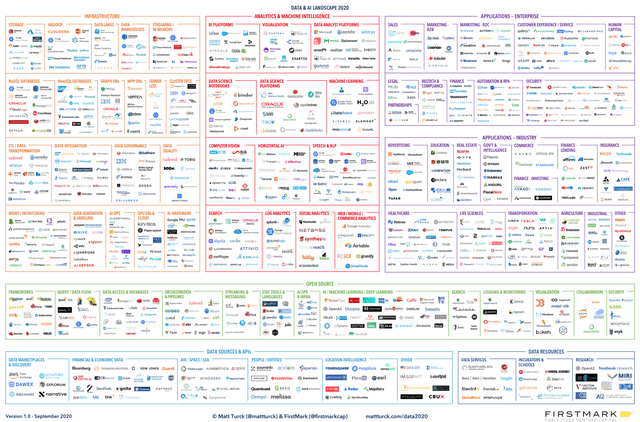 The big data landscape