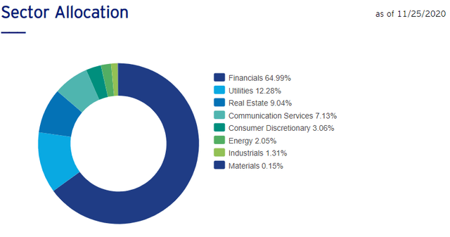 Invesco Investor Relations