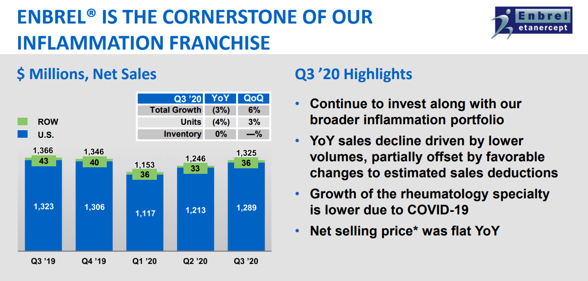 You Need To Look At Amgen - Right Now (NASDAQ:AMGN) | Seeking Alpha