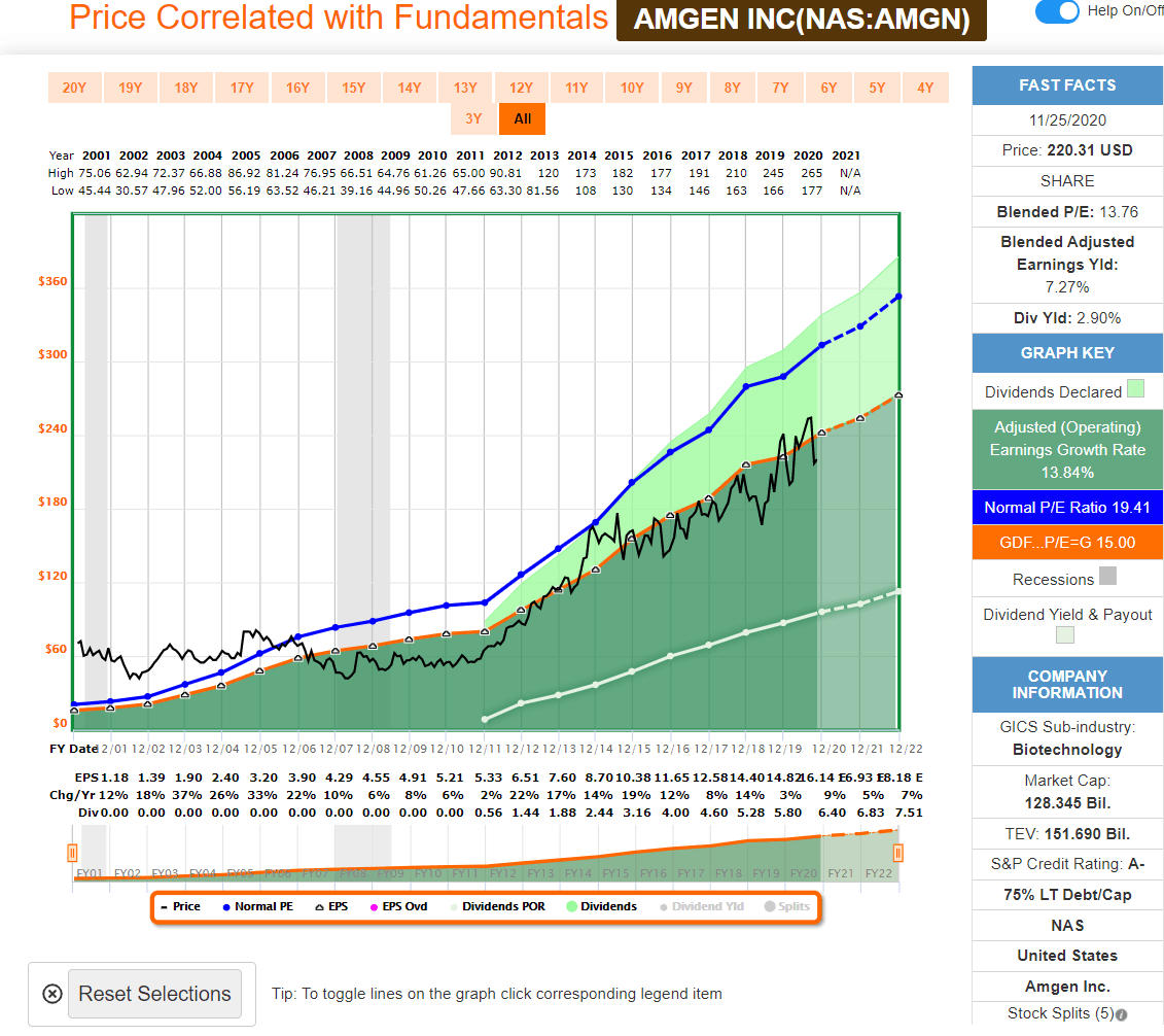 You Need To Look At Amgen Right Now Nasdaq Amgn Seeking Alpha