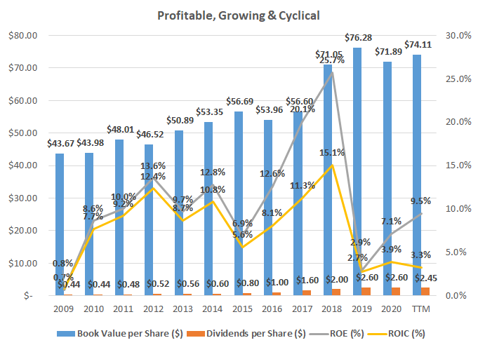 FedEx: Primed For A Drop Once COVID Momentum Fades (NYSE:FDX) | Seeking ...