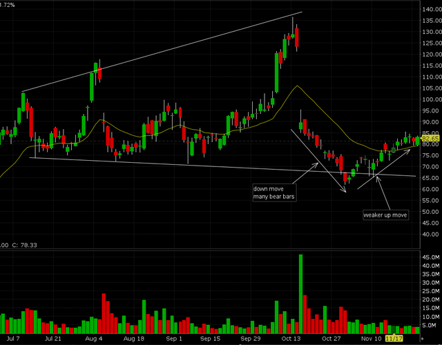 FASTLY (FSLY): Buy Zone Around $65 (NYSE:FSLY) | Seeking Alpha