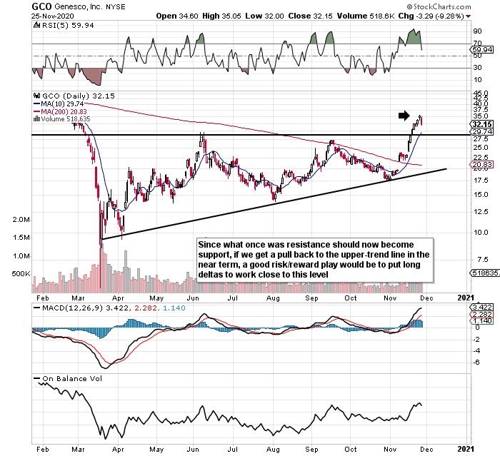 Genesco Strong Potential But Elevated Risk Remains Nyse Gco Seeking Alpha