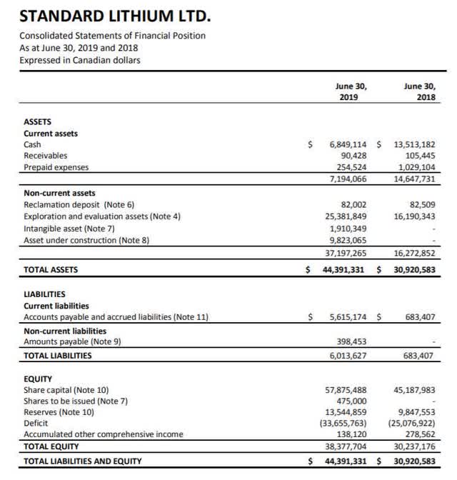 Standard Lithium - An Interestingly Different Approach (NYSE:SLI ...