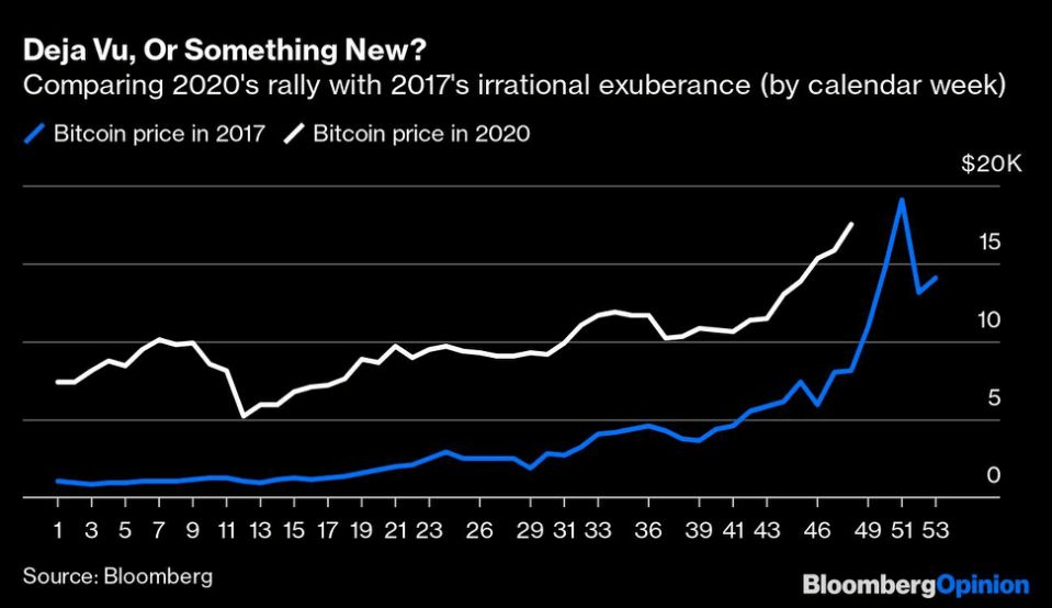 Bitcoin We Ve Reached Escape Velocity Cryptocurrency Btc Usd Seeking Alpha