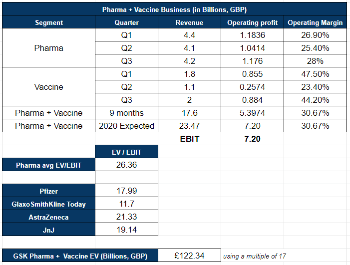 Taking A Look At The Special Situation With Glaxosmithkline Nyse Gsk Seeking Alpha