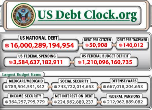 The Shocking Growth In America's National Deficit | Seeking Alpha