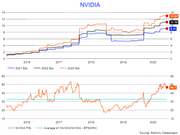 what is the date for next nvda earnings report