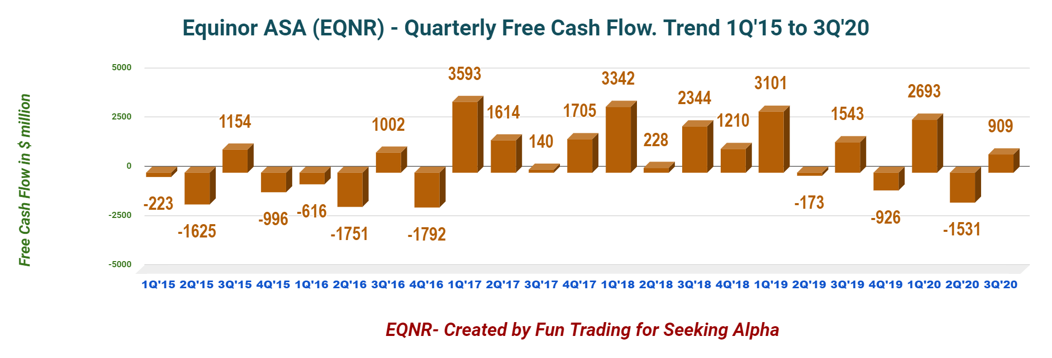 Equinor: A Better Outlook Turns The Stock Attractive (NYSE:EQNR ...