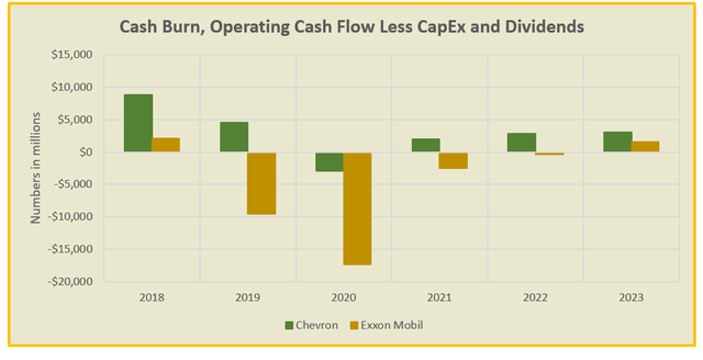 Exxon Mobil Chevron Merger Could It Work Nyse Cvx Seeking Alpha