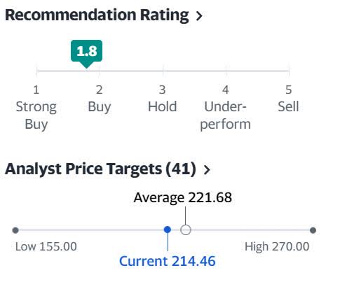 Analysts Expectations