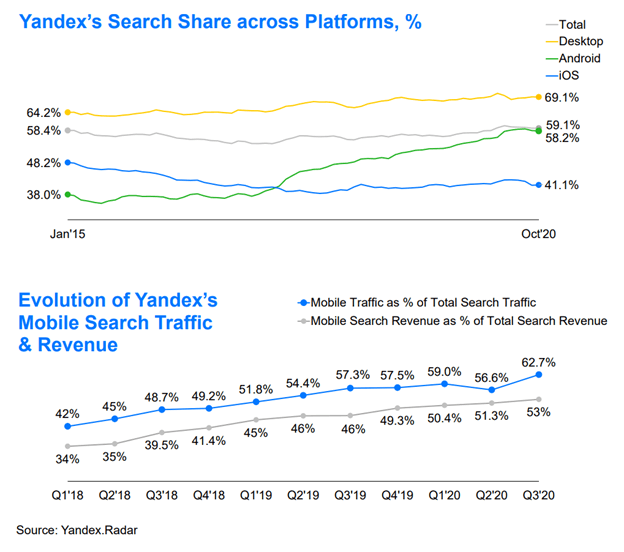 Yandex Candidate For Nasdaq 100 Nasdaq Yndx Seeking Alpha