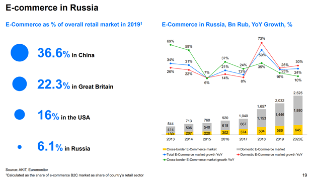 Yandex Candidate For Nasdaq 100 Nasdaq Yndx Seeking Alpha